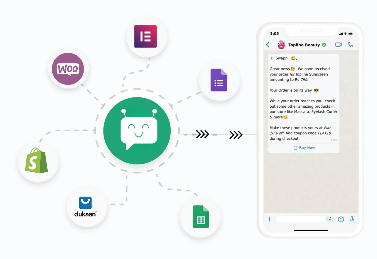 AIsoule Powerful Automation & Workflows